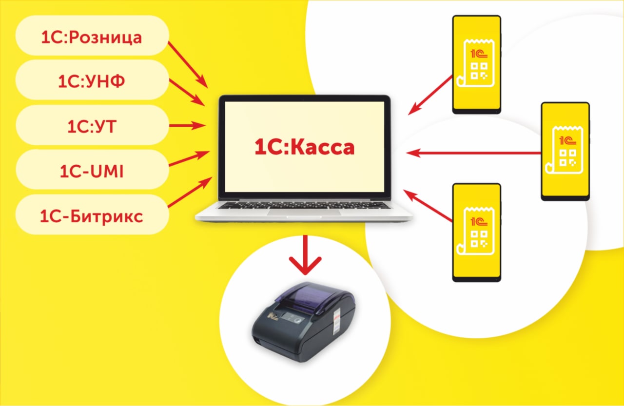 "1C: Kassirin iş yeri" 4.0.3: Yeni Funksionallıqlar və yeni rol "menecer"